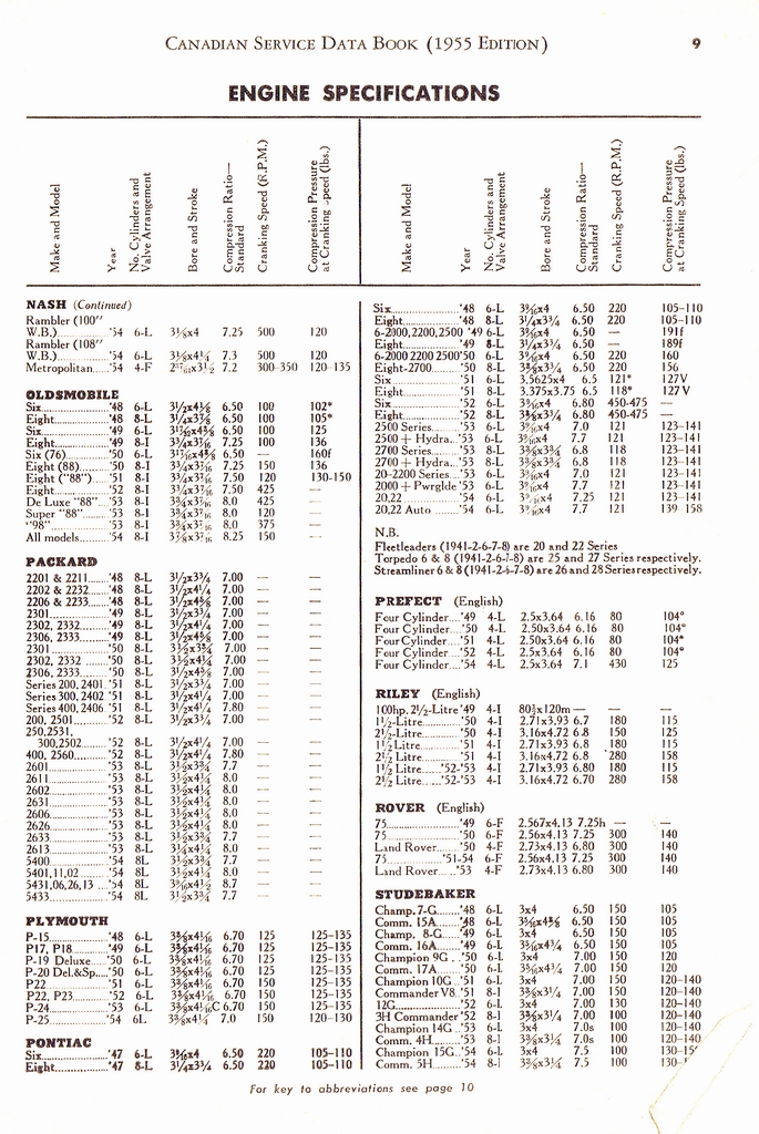 n_1955 Canadian Service Data Book009.jpg